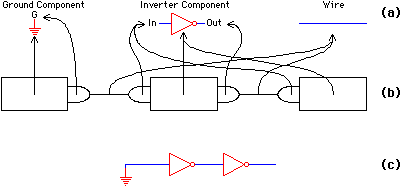 Fig 3.6