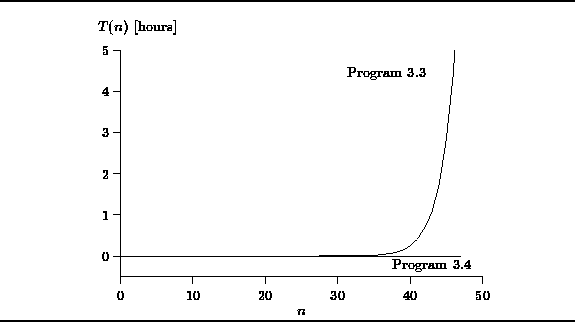 figure2228