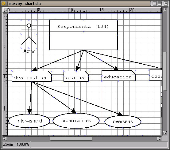 Image dia-survey-chart-window