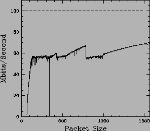 \begin{figure}\centerline{\psfig{file=tcp_results.lucifer.eve.eps,height=3.0in}}\end{figure}