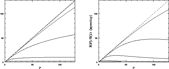 \begin{figure}\centerline{\psfig{file=bscaling.Tis0.eps,height=2.7in}
\psfig{file=bscaling.Tis1.eps,height=2.7in}}\end{figure}