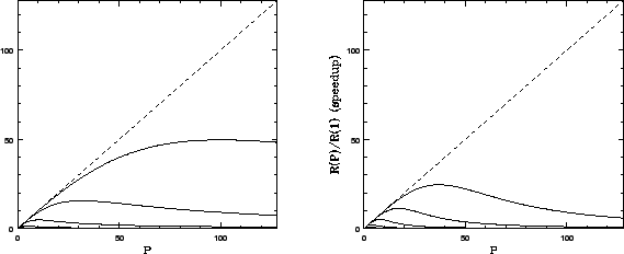 \begin{figure}\centerline{\psfig{file=bscaling.Tis10.eps,height=2.7in}
\psfig{file=bscaling.Tis1.Psq.eps,height=2.7in}}\end{figure}