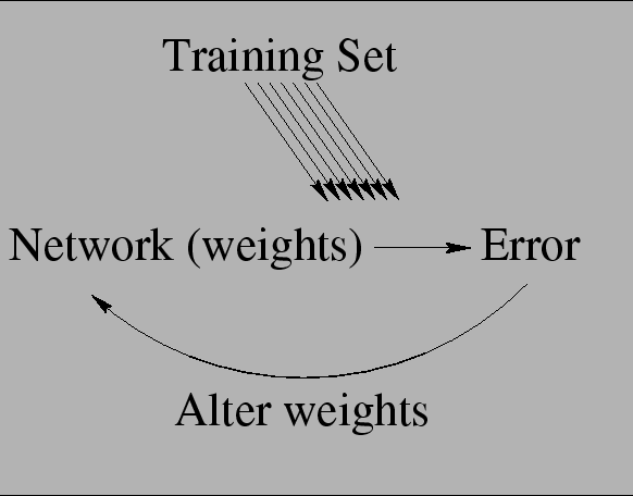 \begin{figure}\centerline{\psfig{file=neural.eps,height=4in}}\end{figure}