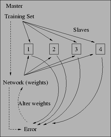 \begin{figure}\centerline{\psfig{file=pvm_neural.eps,height=4in}}\end{figure}