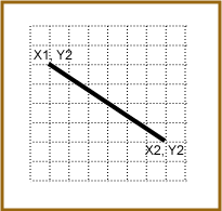 line on grid paper