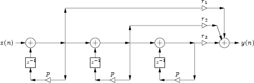 \begin{figure}\input fig/repeatedpole.pstex_t
\end{figure}