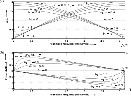 \begin{figure}\input fig/kfig2p19.pstex_t
\end{figure}