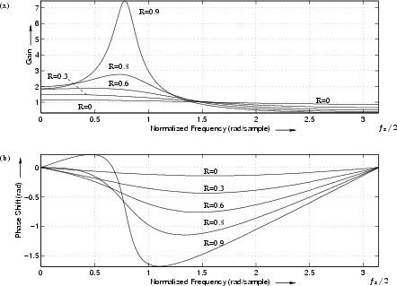 \begin{figure}\input fig/kfig2p23.pstex_t
\end{figure}