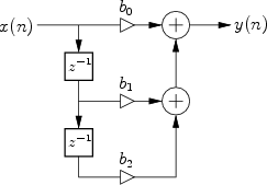 \begin{figure}\input fig/twozero.pstex_t
\end{figure}