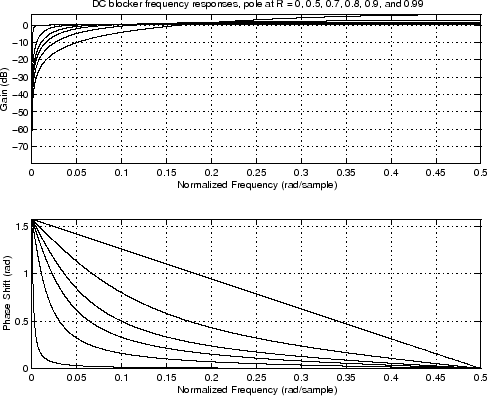 \includegraphics[width=\twidth ]{eps/dcblockerfr}