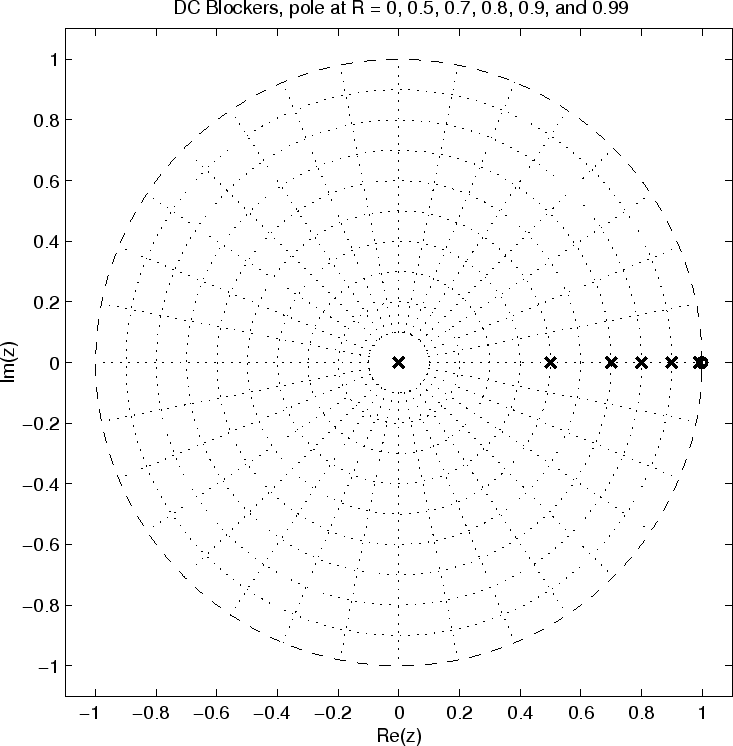 \includegraphics[width=\textwidth]{eps/dcblockerpz}