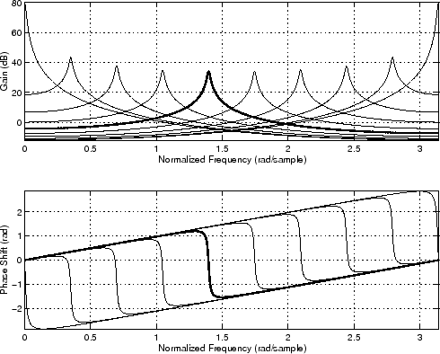 \includegraphics[width=\twidth ]{eps/resgain}