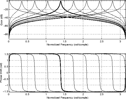 \includegraphics[width=\twidth ]{eps/cgresgain}