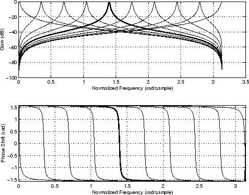 \includegraphics[width=\twidth ]{eps/cpgresgain}