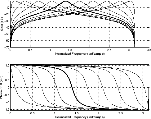 \includegraphics[width=\twidth ]{eps/cpgresgaindamped}