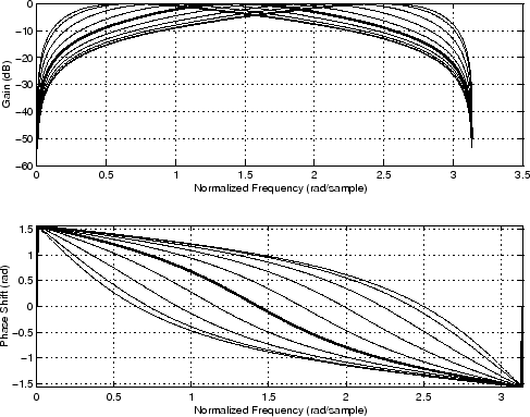 \includegraphics[width=\twidth ]{eps/cpgresgaindampedp5}