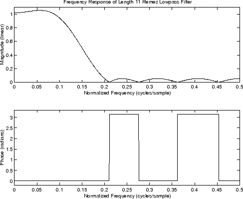 \includegraphics[width=\twidth ]{eps/remezexb}