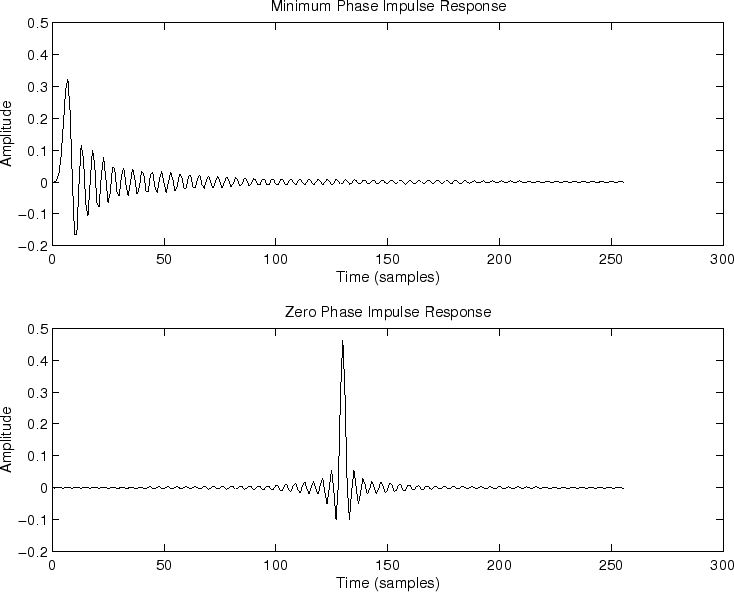 \includegraphics[width=\textwidth]{eps/elliptt}