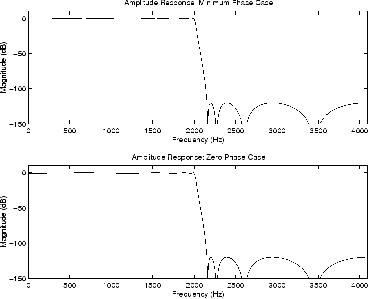 \includegraphics[width=\textwidth]{eps/elliptf}