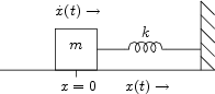 \begin{figure}\input fig/massspringwall.pstex_t
\end{figure}