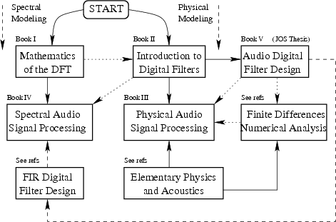 \begin{figure}\input fig/bookseries.pstex_t
\end{figure}