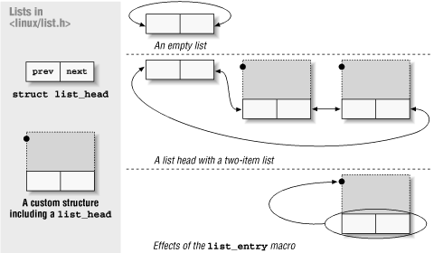 Figure 10-1