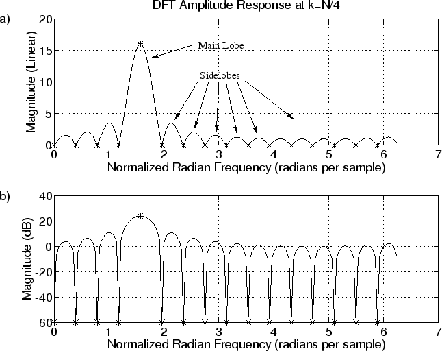 \includegraphics[width=\textwidth]{eps/dftfilter}