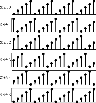 \includegraphics[width=3in]{eps/shift}