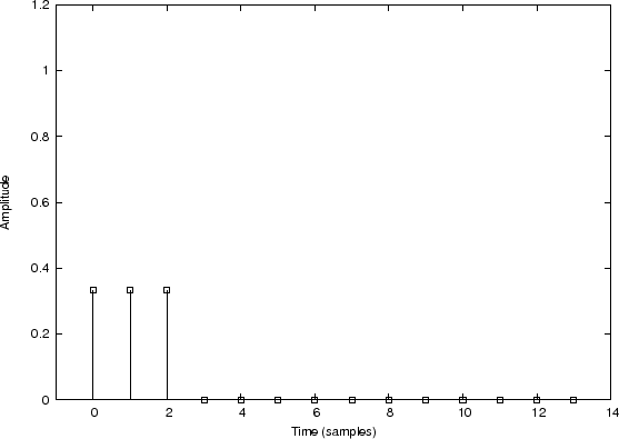 \includegraphics{eps/smoother-h}