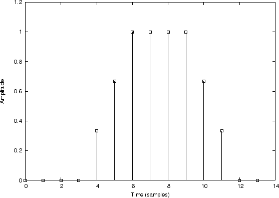 \includegraphics{eps/smoother-y}