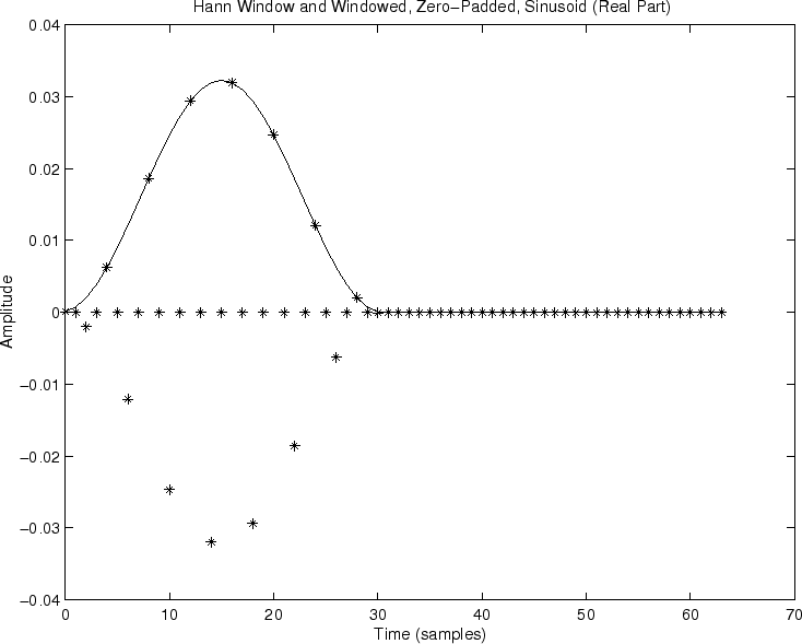 \includegraphics[width=\textwidth]{eps/hanning}