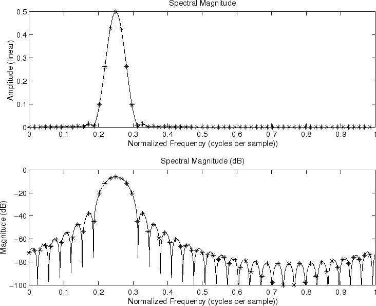 \includegraphics[width=\textwidth]{eps/specmag}