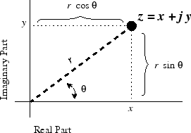 \includegraphics[scale=0.5]{eps/ComplexPlane}