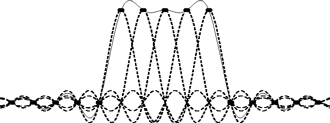 \includegraphics[width=\textwidth]{eps/SincSum}