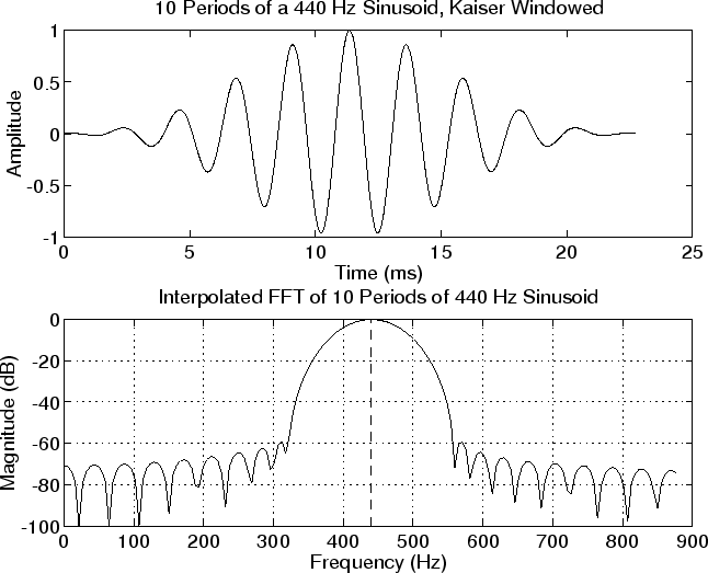 \includegraphics[width=\textwidth]{eps/freqdpy}