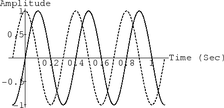 \includegraphics{eps/quadrature}