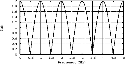 \includegraphics[width=4in,height=2.0in]{eps/combfilterFR}