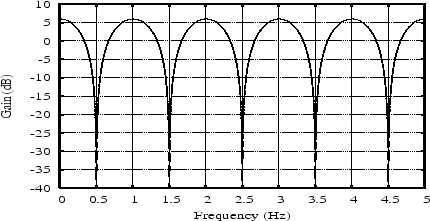 \includegraphics[width=4in,height=2.0in]{eps/combfilterFRDB}