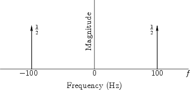 \begin{figure}\input fig/sinefd.pstex_t
\end{figure}