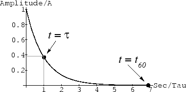 \includegraphics[width=0.8 \twidth]{eps/exponential}