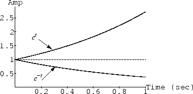 \includegraphics[width=0.8\twidth]{eps/decaygrowth}