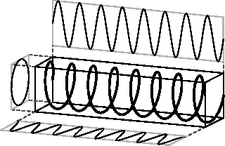 \includegraphics[scale=0.8]{eps/circle}