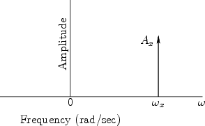 \begin{figure}\input fig/csplot.pstex_t
\end{figure}