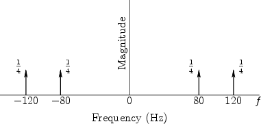 \begin{figure}\input fig/sineamfd.pstex_t
\end{figure}