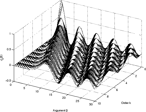 \includegraphics[width=\twidth]{eps/bessel}