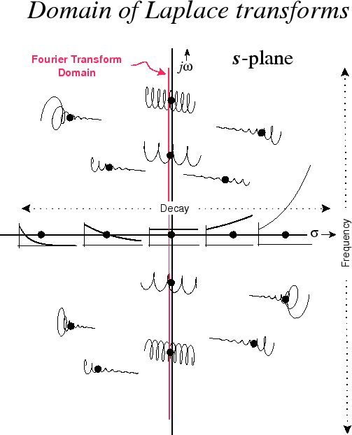 \includegraphics[width=4.5in]{eps/splane}