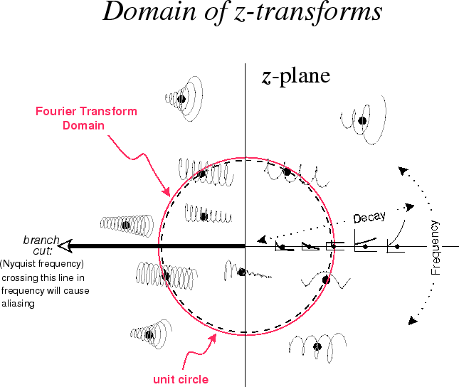 \includegraphics[width=\textwidth]{eps/zplane}