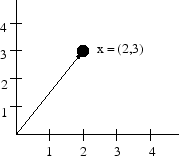 \includegraphics[scale=0.7]{eps/vec2d}