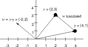 \includegraphics[scale=0.7]{eps/vecsub}