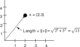 \includegraphics[scale=0.7]{eps/vec2dlen}